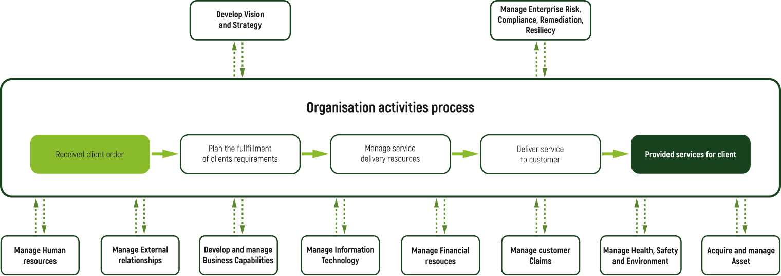 scheme-about-group