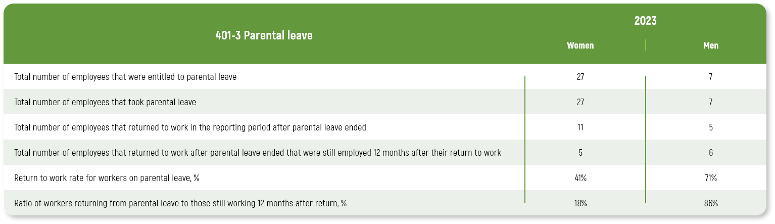 Remuneration
