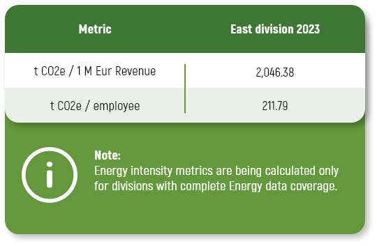 emissions intensity 2
