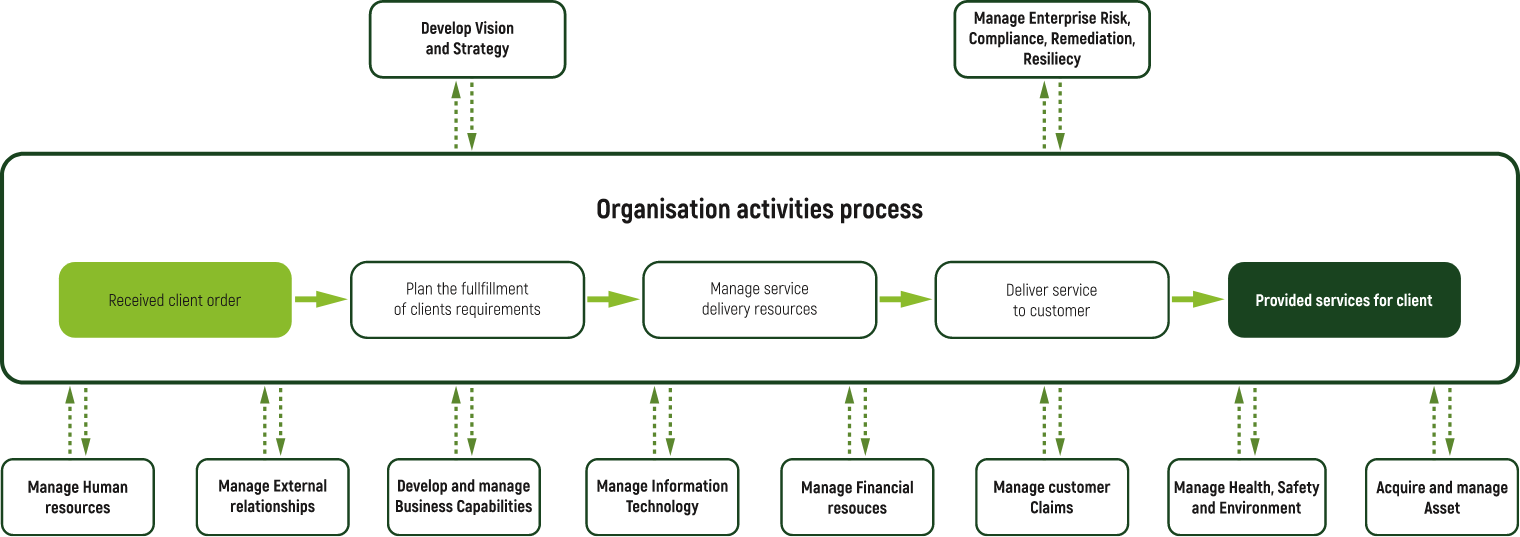 scheme-about-group