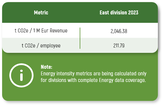 emissions intensity 2