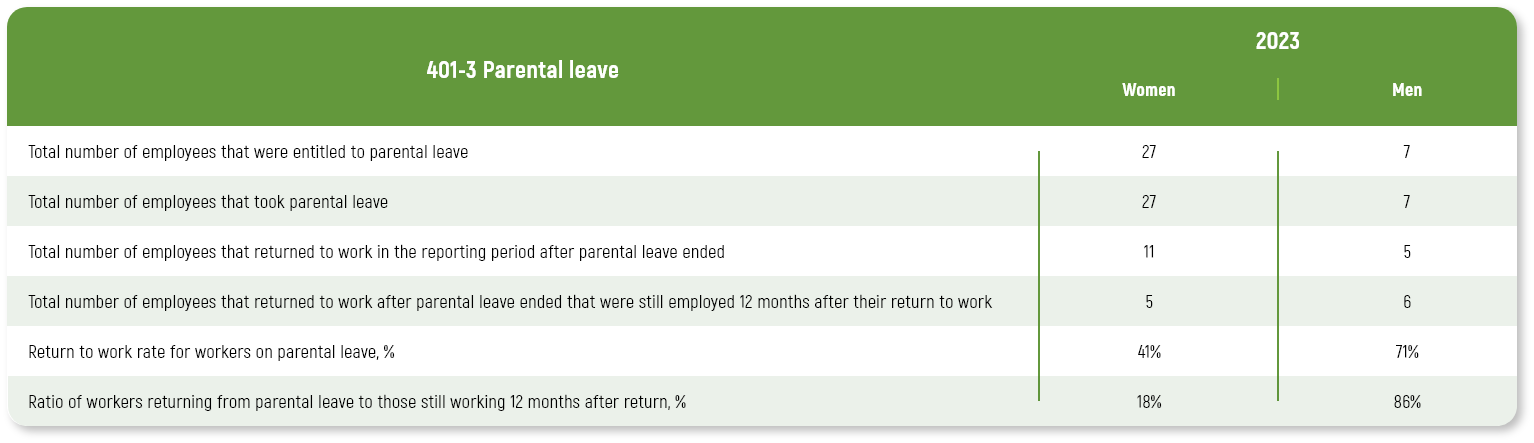 Remuneration